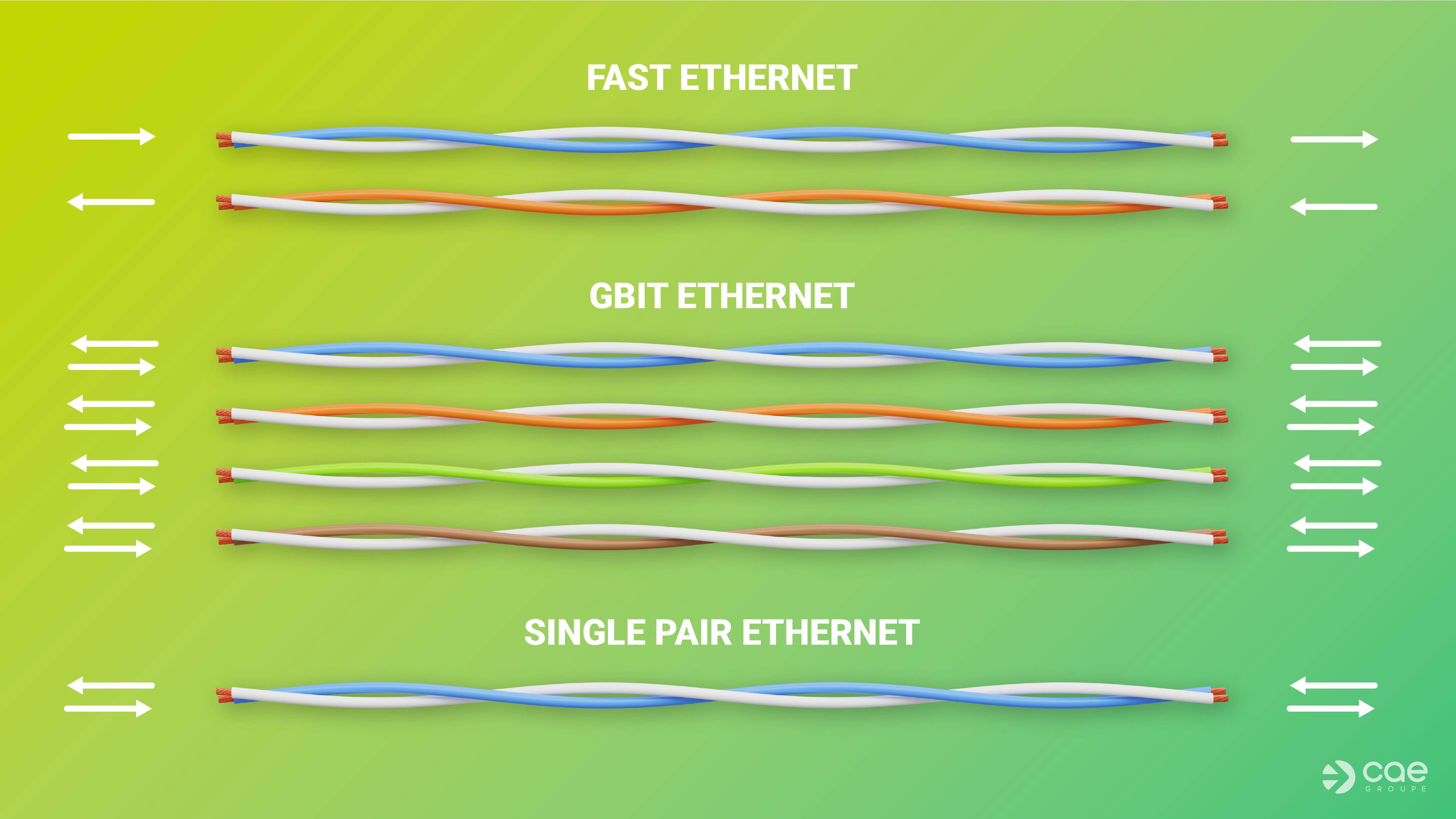 Comparison of Ethernet cables